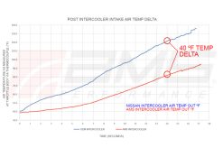 AMS Performance 2023 Nissan Z VR30 Intercoolers - Image 13