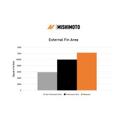 Mishimoto 2024+ Ford Mustang V8/2.3L Performance Aluminum Radiator - Image 13
