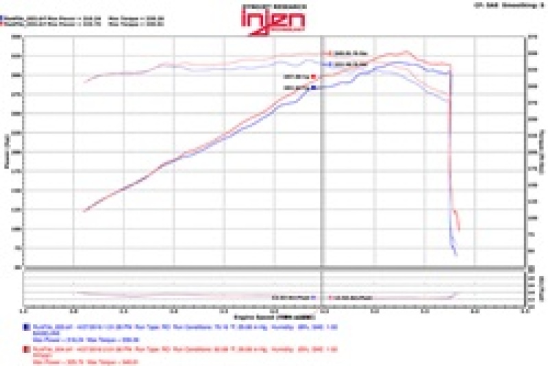 Injen 11-17 Dodge Durango R/T 5.7L V8 Wrinkle Black Power-Flow Air Intake System - Image 3