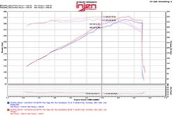 Injen 11-17  Dodge Durango R/T 5.7L V8 Polished Power-Flow Air Intake System - Image 4