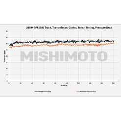 Mishimoto 19+ Chevy Silverado 1500 Transmission Cooler - Image 4