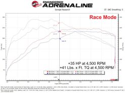 aFe Toyota GR Corolla L3 - 1.3L (T) Scorcher GT Power Module - Image 6
