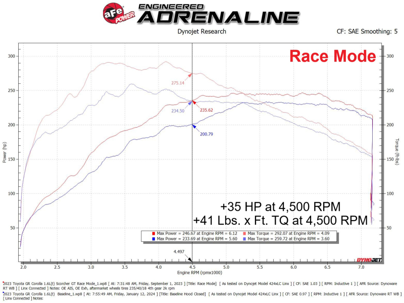 aFe Toyota GR Corolla L3 - 1.3L (T) Scorcher GT Power Module - Image 6