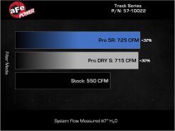 aFe 21-23 RAM 1500 TRX Track Series Carbon Fiber Cold Air Intake System w/ Pro 5R Filter - Image 7