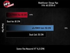 AFE 19-22 Hyundai Veloster N BladeRunner Aluminum Hot & Cold Charge Pipe Kit - Black - Image 7