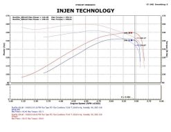 Injen 09-11 Dodge Ram 3.7L V6 Polished Tuned Air Intake System w/ MR Tech/Web Nano-Fiber Dry Filter - Image 6