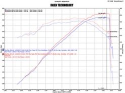 Injen 02-06 Cadillac Escalade V8 5.3L/6.0L Evolution Air Intake - Image 4