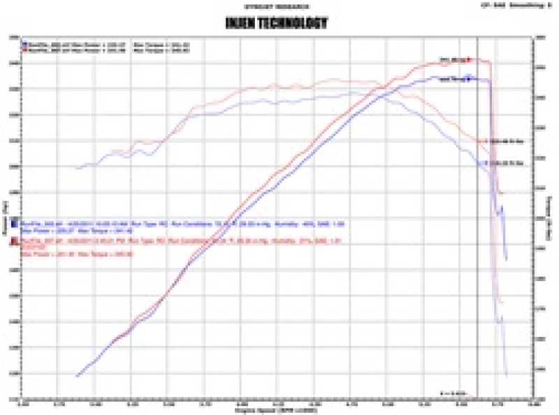 Injen 02-06 Cadillac Escalade V8 5.3L/6.0L Evolution Air Intake - Image 4