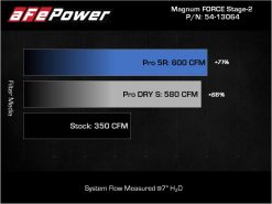 aFe 2021+ Ford F150 5.0L V8 MagnumFORCE Intake Stage-2 Pro 5R - Image 8