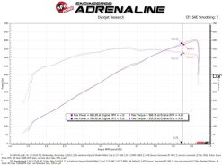 aFe 21-23 Ram 1500 TRX HEMI V8 6.2L (sc) Super Stock Induction System w/ Pro DRY S Filters - Image 4