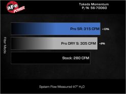 AFE Momentum Intake System W/ Pro Dry S Filter 22-23 Kia Stinger - Image 7