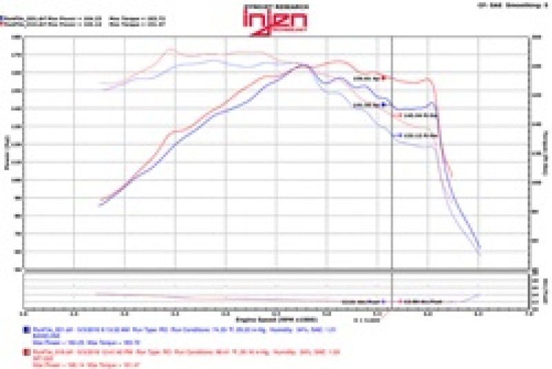 Injen 15-18 Hyundai Sonata 1.6L (t) Polished Short Ram Intake w/ Heat Shield - Image 5