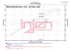 Injen 20-23 Polaris Slingshot L4-2.0L Wrinkle Red Cold Air Intake - Image 6
