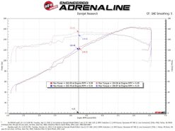 aFe Takeda Momentum Pro Dry S Cold Air Intake System 19-22 Toyota RAV4 L4-2.5L - Image 7