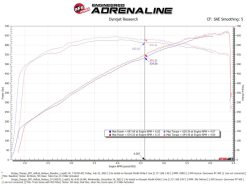 aFe Dodge Charger SRT Hellcat Redeye 21-23 V8-6.2L Track Series Stage-2 Carbon Fiber Intake System - Image 6
