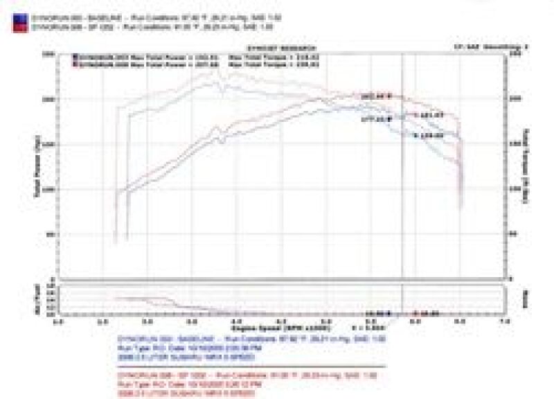 Injen 04-07 STi / 06-07 WRX 2.5L Polished Cold Air Intake - Image 6