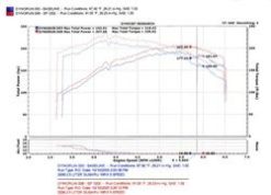 Injen 04-07 STi / 06-07 WRX 2.5L Wrinkle Red Cold Air Intake - Image 5