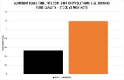 Mishimoto 01-07 Chevy/GMC 6.6L Duramax Degas Tank - Natural - Image 7