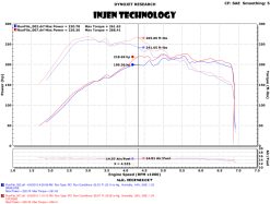 Injen 15-18 VW Golf 1.8T / 15-19 VW GTI 2.0T TSI Evolution Intake - Image 5