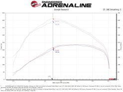aFe Momentum HD Cold Air Intake System w/ Pro DRY S Filter 20-22 Dodge Ram 1500 V6-3.0L - Image 7