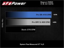 aFe Magnum FORCE Stage-2 Pro Dry S Cold Air Intake System Jeep Wrangler (JL) 18-23 V6-3.6L - Image 7