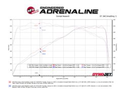 aFe 14-24 Mini Cooper S MACH Force-Xp 3in to 2-1/2in 304SS Cat-Back Exhaust w/ Polished Tip - Image 5