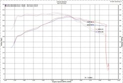 Injen 17-20 Ford F150 Raptor Super Crew V6 3.5L 3in Cat-Back SS Exhaust w/ Dual Black Chrome Tips - Image 12