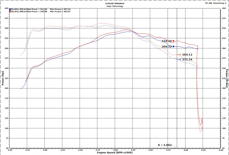 Injen 17-20 Ford F150 Raptor Super Crew V6 3.5L 3in Cat-Back SS Exhaust w/ Dual Black Chrome Tips - Image 12
