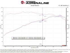 aFe Power 22-24 Toyota Land Cruiser (J300) / 22-24 Toyota Tundra V6-3.4L (tt) Red Turbo Inlet Pipes - Image 8