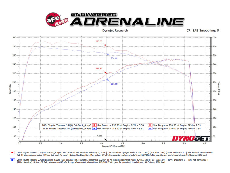 aFe 24-25 Toyota Tacoma L4-2.4L (t) Vulcan Series 2.5in to 3in Cat-Back w/ Black Tip - Image 4