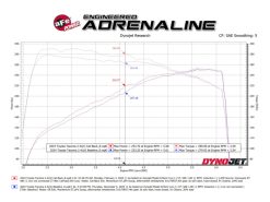 aFe 24-25 Toyota Tacoma L4-2.4L (t) Vulcan Series 2.5in to 3in Cat-Back w/ Polished Tip - Image 4