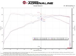 aFe Takeda Stage-2 Pro DRY S Cold Air Intake System 2022 Hyundai Elantra N - Image 6