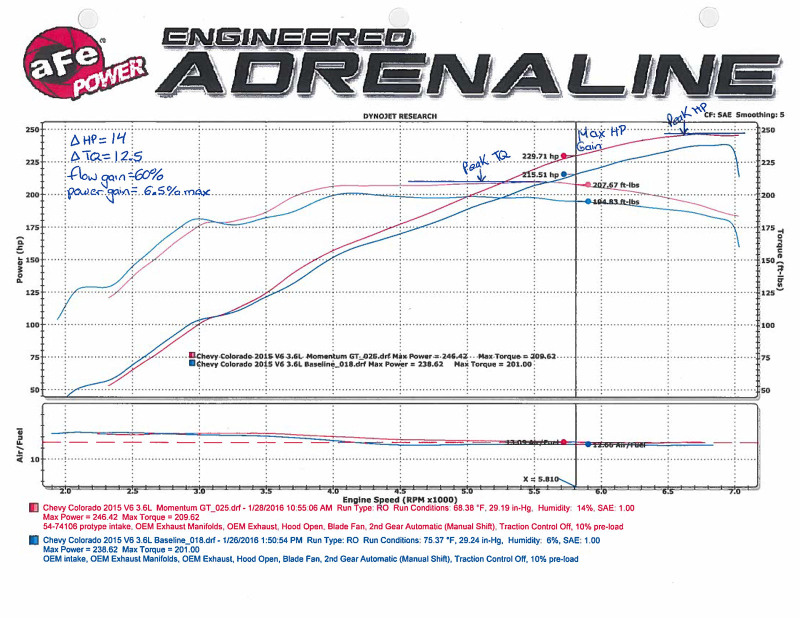 aFe Momentum GT Pro 5R Intake System 15-16 GM Colorado/Canyon V6 3.6L - Image 10