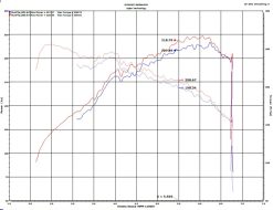 Injen 2020 Hyundai Veloster N 2.0L Turbo Polished Cold Air Intake System - Image 11