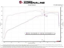 aFe POWER Momentum GT Pro Dry S Intake System 22-23 Jeep Wagoneer (WS) V8-5.7L - Image 8