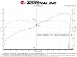 aFe Takeda Super Stock Induction System w/ Pro Dry S 22-23 Toyota GR86/Subaru BRZ H4-2.4L - Image 6