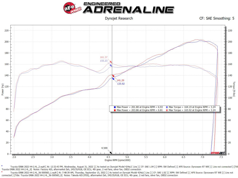 aFe Takeda Super Stock Induction System w/ Pro Dry S 22-23 Toyota GR86/Subaru BRZ H4-2.4L - Image 6