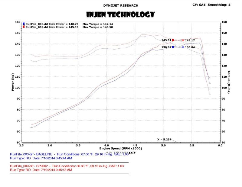 Injen 13-20 Ford Fusion 2.5L 4Cyl Black Tuned Short Ram Intake with MR Tech and Heat Shield - Image 7