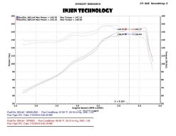 Injen 13-20 Ford Fusion 2.5L 4Cyl Polished Short Ram Intake with MR Tech and Heat Shield - Image 5