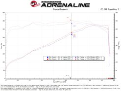 aFe 11-23 Dodge Challenger V8 5.7L Momentum GT Cold Air Intake System w/ Pro DRY S Filter - Image 6