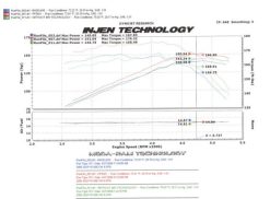 Injen 97-06 Wrangler 4.0L 6Cyl. / 04-06 Rubicon 4.0L 6Cyl. (includes Diamond plate heat shield) Wrin - Image 7