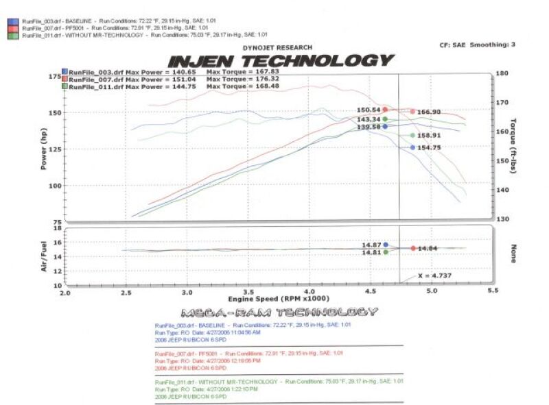 Injen 97-06 Wrangler 4.0L 6Cyl. / 04-06 Rubicon 4.0L 6Cyl. (includes Diamond plate heat shield) Wrin - Image 7