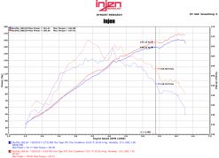 Injen 2015 Mitsubishi Lancer 2.4L 5spd Black Short Ram Air Intake - Image 10