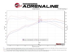 aFe Hyundai Veloster N 21-22 L4-2.0L (t) Takeda Axle-Back Exhaust System- Polished Tips - Image 3