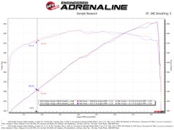aFe Dodge Challenger 15-22 V8-6.2L (sc)/6.4L Twisted Steel HEMI Headers - Image 6