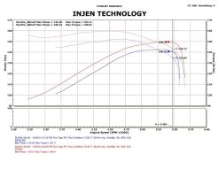 Injen 09-11 Dodge Ram 3.7L V6 Wr Black Tuned Air Intake System w/ MR Tech/Web Nano-Fiber Dry Filter - Image 9