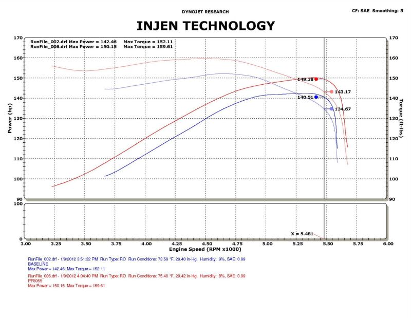 Injen 09-11 Dodge Ram 3.7L V6 Wr Black Tuned Air Intake System w/ MR Tech/Web Nano-Fiber Dry Filter - Image 9