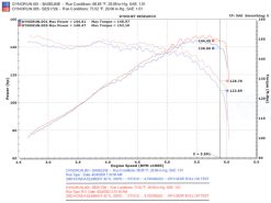 Injen 03-08 Element 2WD AWD & SC Models Exhaust System - Image 7