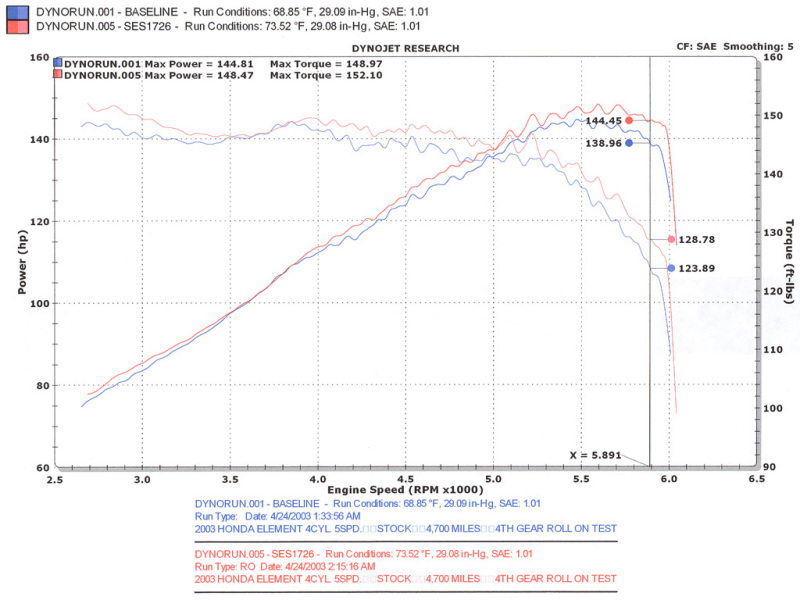 Injen 03-08 Element 2WD AWD & SC Models Exhaust System - Image 7