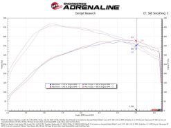 aFe 21-24 Ford F150 Raptor Track Series Carbon Fiber Cold Air Intake System w/ Pro DRY S Filter - Image 6